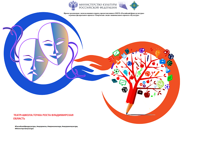 Школьный театр – вызовы времени