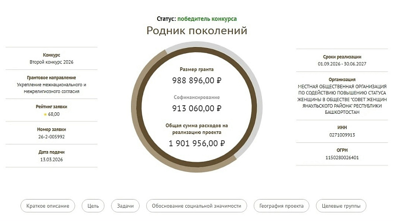 Совет женщин Янаульского района стал победителем конкурса Фонда президентских грантов